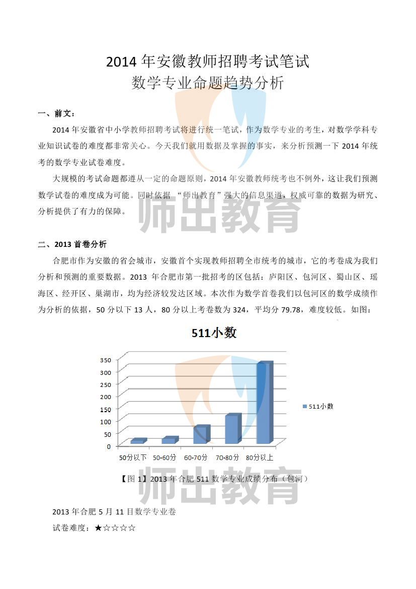 2014年数学专业卷难度预测0000.jpg