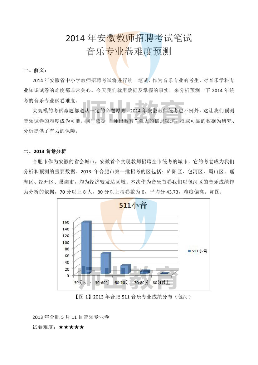 2014年音乐专业卷难度预测_1_0000副本.jpg